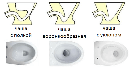 Чаша унитаза козырьковая фото